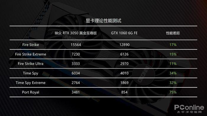 gtx980ti游戏评测：性能震撼对比  第3张