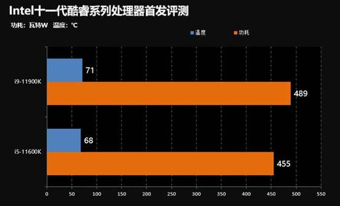 AMD A8-7650K with Radeon R7 Series：性能强劲，功耗低，游戏无压力  第3张