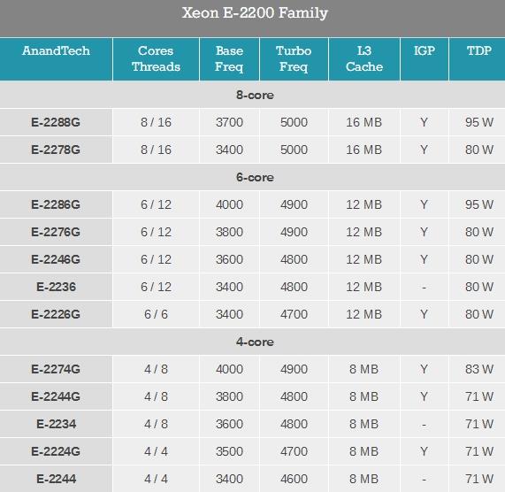 AMD A8-7650K with Radeon R7 Series：性能强劲，功耗低，游戏无压力  第4张