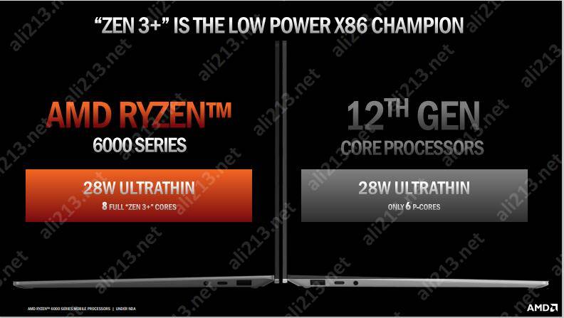 AMD Ryzen™ Z1 Ryzen Z1处理器：性能超乎想象  第2张