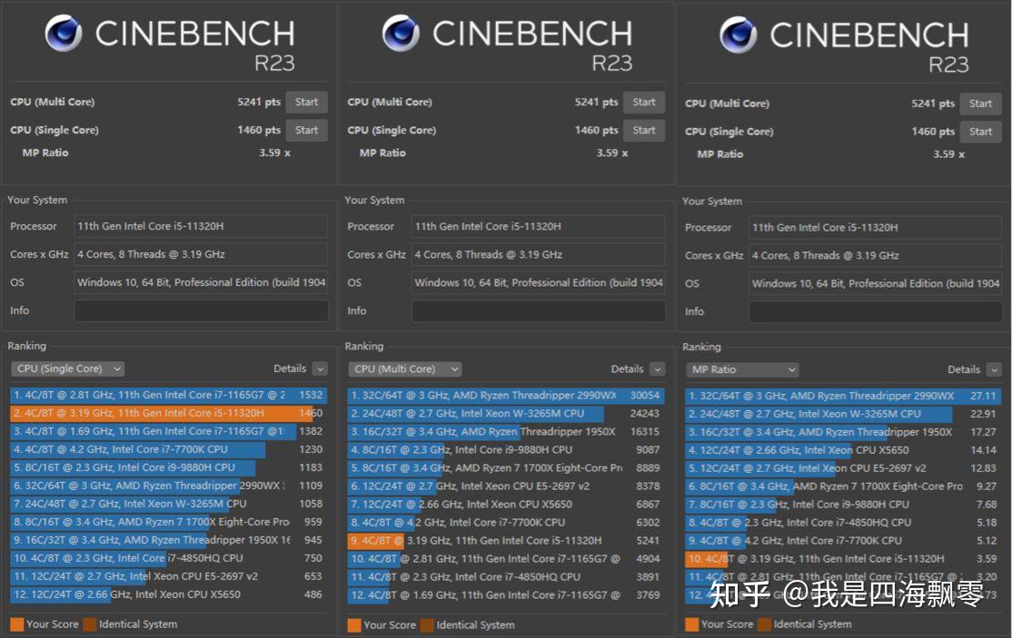 AMD Ryzen 9 3900X：多核性能惊人，单核表现出色  第3张