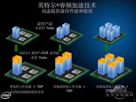 AMD Ryzen™ 3 7335U Ryzen 7335U：轻松应对多任务，享受超强性能和低功耗  第4张