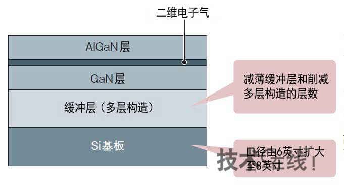 AMD PRO A12-8870E：IT界新宠  第2张