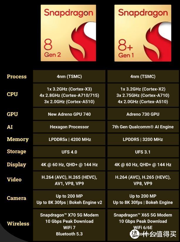 AMD Ryzen 7 1700X：性能王者，性价比之选  第3张