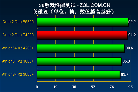 酷睿i5-11400：三大亮点解密，性能强劲、图形卓越、节能高效  第5张