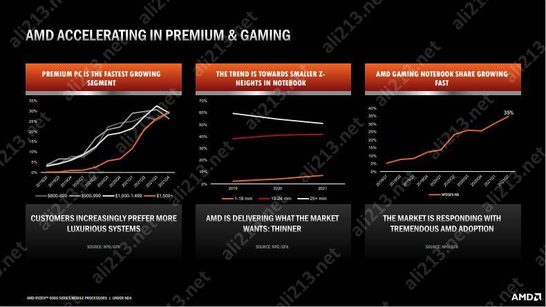 7th Gen AMD PRO A10-9700B APU 商务利器！AMD APU：多核性能、稳定可靠、强大图形，一网打尽  第6张