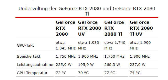 GTX960显卡超频技巧大揭秘，游戏性能再提升  第3张