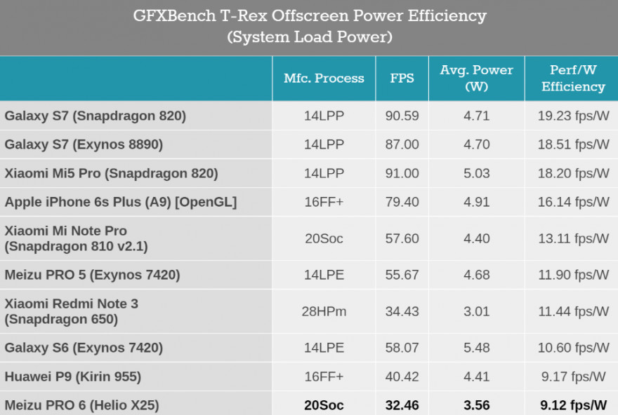 AMD EPYC™ 7443P EPYC&trade; 7443P：64核心性能惊艳，功耗管理出色，数据安全无忧  第1张