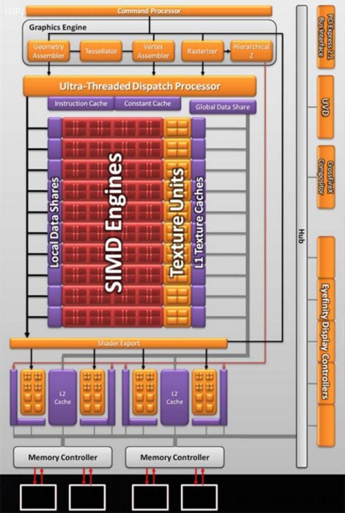 GTX660揭秘：AMD架构的游戏利器，性能超群  第1张