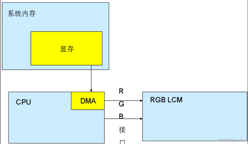 RX470D vs GTX960：你更看好哪个？  第2张