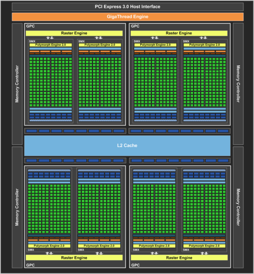 RX470D vs GTX960：你更看好哪个？  第6张