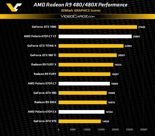 GTX760 vs AMD R9 270X：性能大比拼，谁才是真正的王者？  第4张