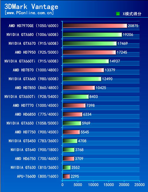 GTX760 vs AMD R9 270X：性能大比拼，谁才是真正的王者？  第5张