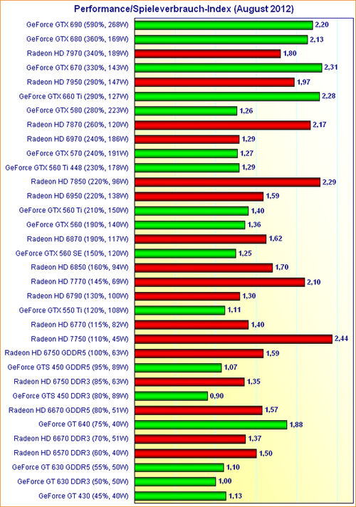 显卡大比拼：gtx960m VS gtx970m，功耗究竟有何差异？  第5张