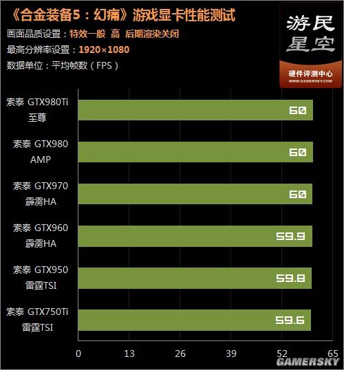 影驰gtx960ti：游戏世界的终极畅玩利器  第4张