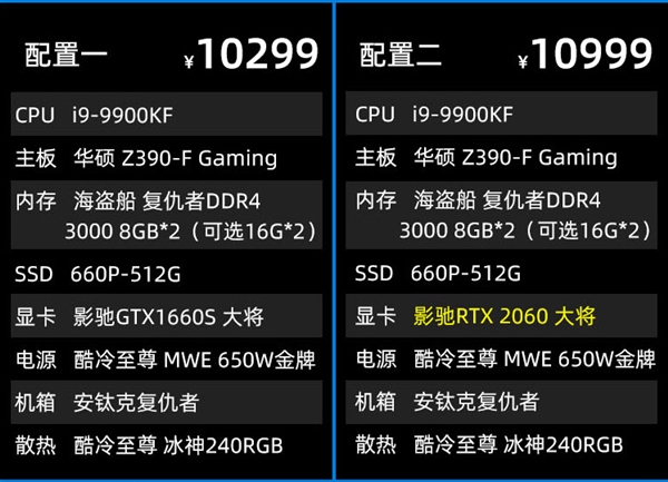 gtx960双卡加速，游戏性能翻倍还是空欢喜？  第2张