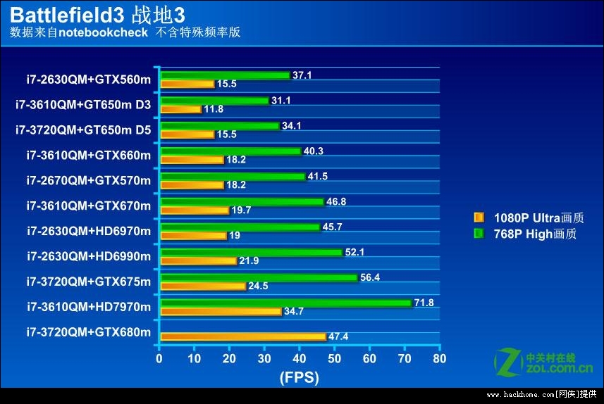 gtx750ti vs gtx960：剑网3游戏性能大对比  第1张