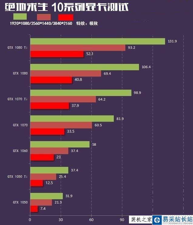 gtx750ti vs gtx960：剑网3游戏性能大对比  第3张