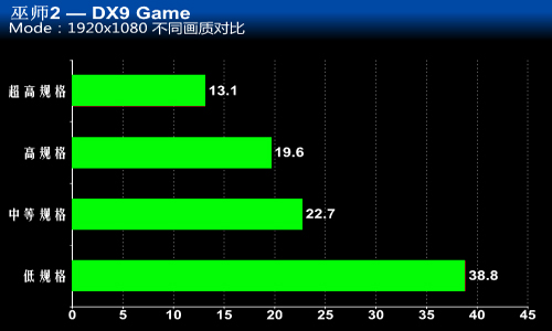 gtx750ti vs gtx960：剑网3游戏性能大对比  第5张