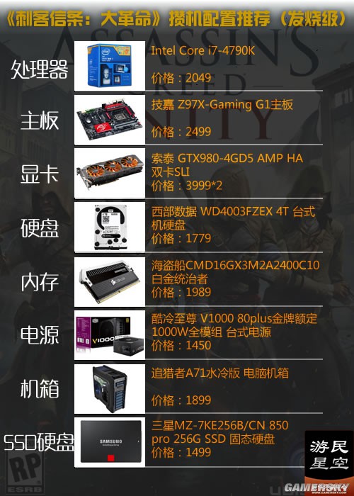 6 2 GTX970用户必看：游戏选择与显卡优化攻略  第5张