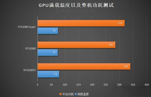 显卡对决：gtx950 vs gtx750，谁更强？  第1张