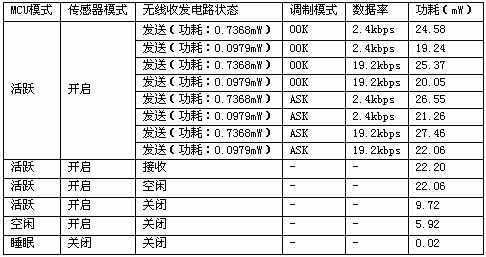 7th Gen AMD PRO A10-9730B APU AMD处理器震撼评测：性能强劲 能耗高效 适应性极佳  第2张