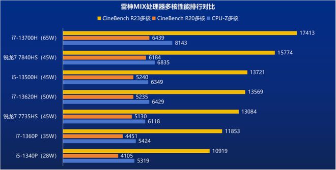 酷睿i3-9320：四核心神秘面纱揭秘，性能强劲、图形流畅、功耗低效能高  第2张