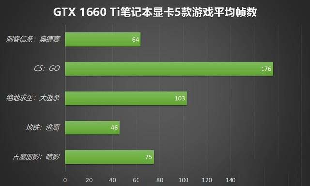 显卡对比：gtx460和gtx650ti，谁更强？  第3张