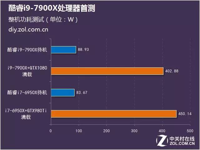 酷睿i5-8400T：性能猛如虎，功耗却如小猫，适用场景广泛  第7张