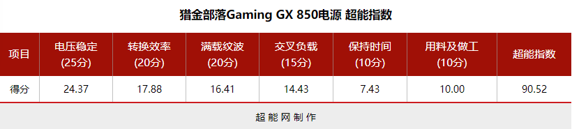 电脑升级必备！e3配gtx970，这款电源稳定又靠谱  第5张