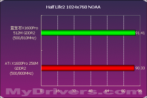 gtx660ti显存频率揭秘：速度有多快？  第1张