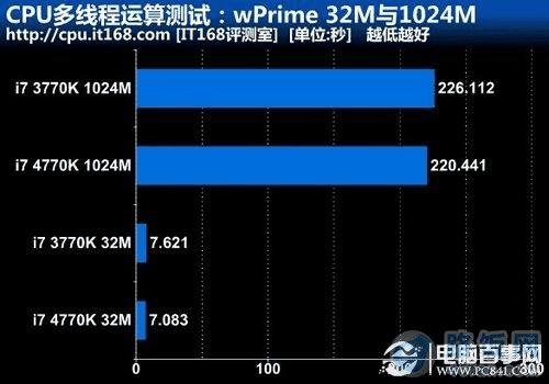 全新酷睿i9-13900KS震撼发布，性能狂飙5.3GHz，让你体验前所未有的计算速度  第7张