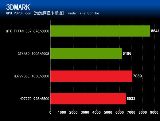 升级显卡，遭遇大挑战！GTX1070供应紧张，我终于成功抢购到了一块