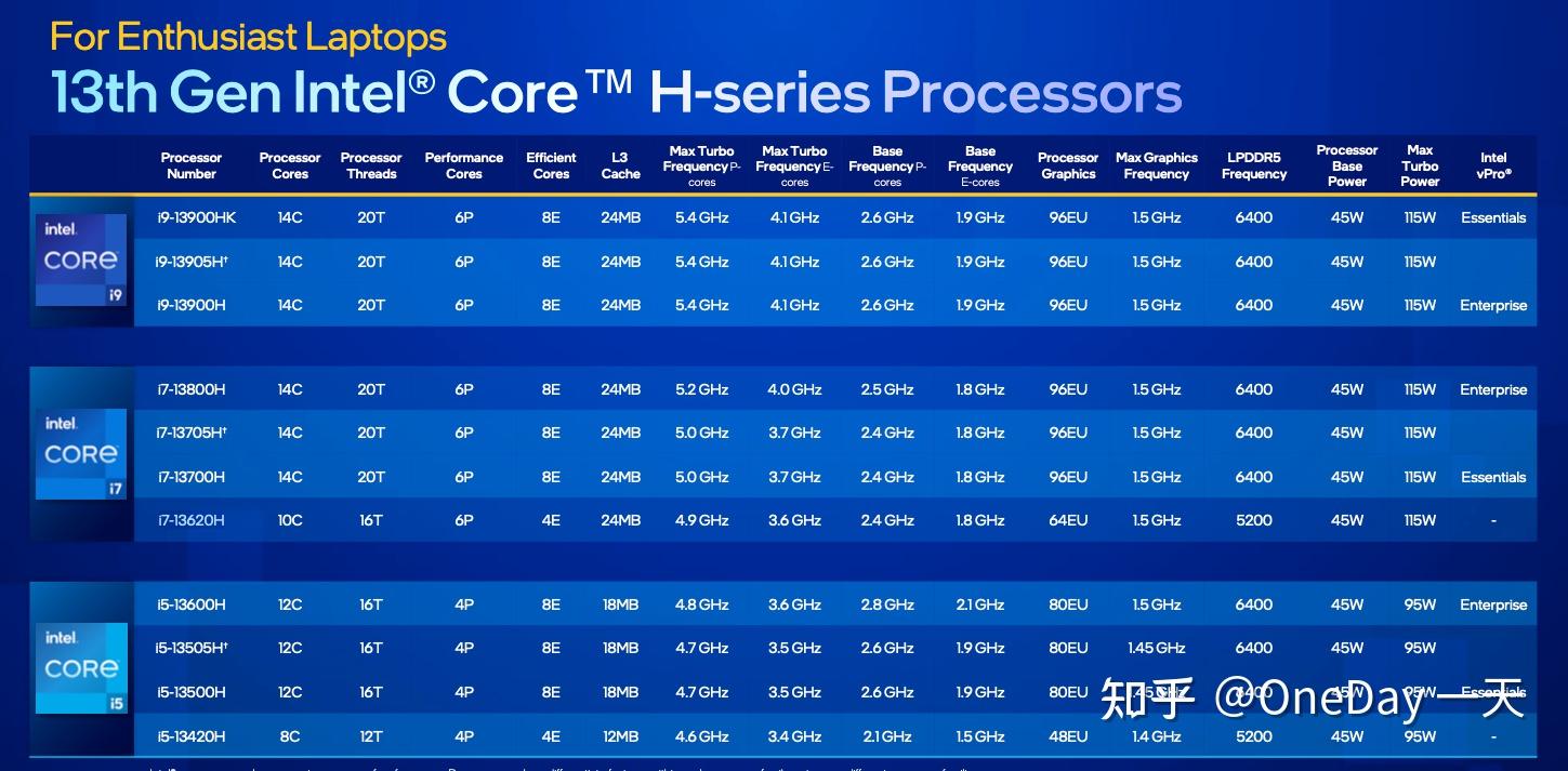 酷睿i3-7100：性能强劲，游戏不输i5，能耗低功耗高  第6张