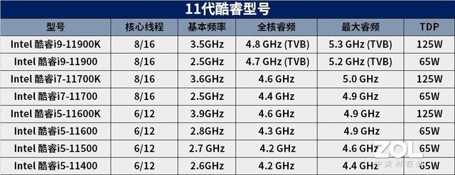 酷睿i5-12400F，性能炸裂！三大亮点揭秘  第5张