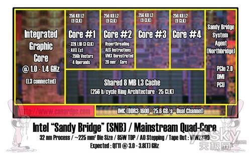 AMD Ryzen™ Threadripper™ PRO 3975WX 3975WX：32核心64线程，让你的工作更高效  第1张