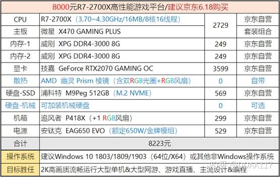 gtx1070 vs rx480：性能、价格、兼容性全面对比，你会选择哪个？  第1张