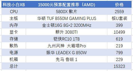 gtx1070 vs rx480：性能、价格、兼容性全面对比，你会选择哪个？  第4张