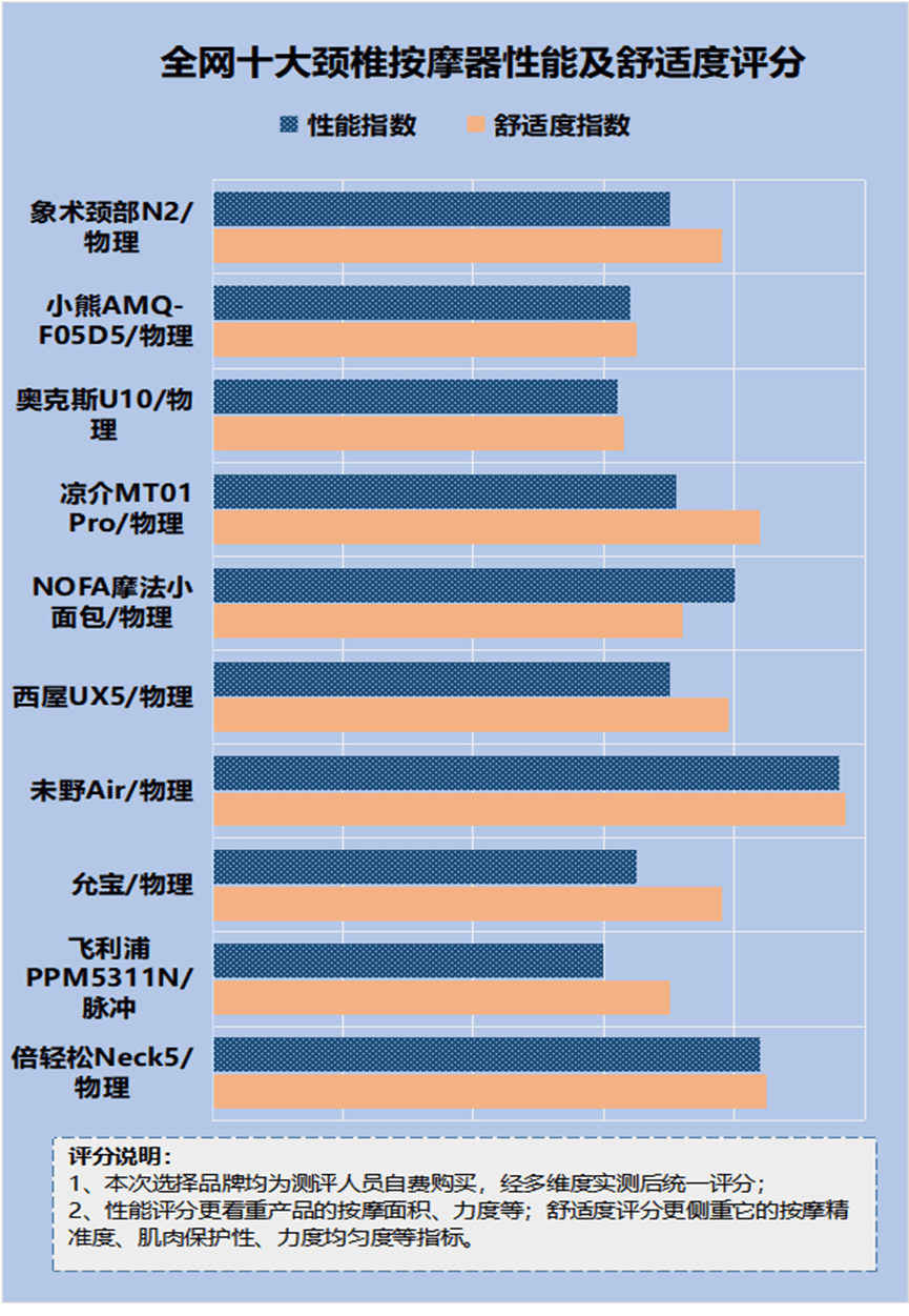 AMD Ryzen™ 3 PRO 4450U AMD Ryzen&trade; 3 PRO 4450U：性能猛如虎，功耗却轻如羽