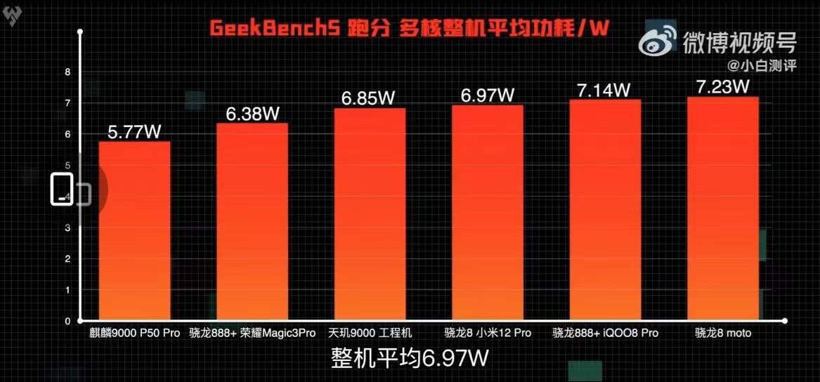 AMD Ryzen 3 3350U：轻薄本新宠，性能更强大  第3张