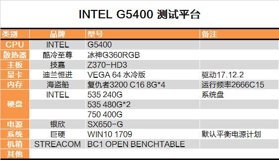 奔腾G4600：性能猛如虎，品质稳如山  第1张