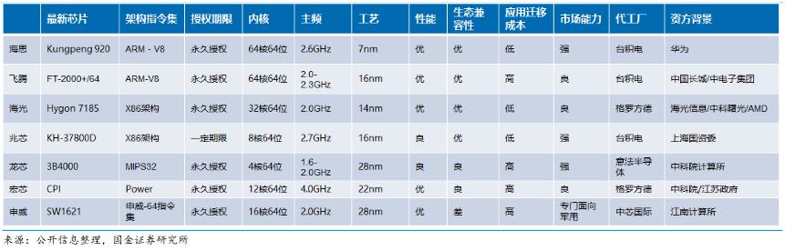 性能大比拼！7th Gen AMD PRO A4-5350B APU究竟谁更值得入手？  第1张