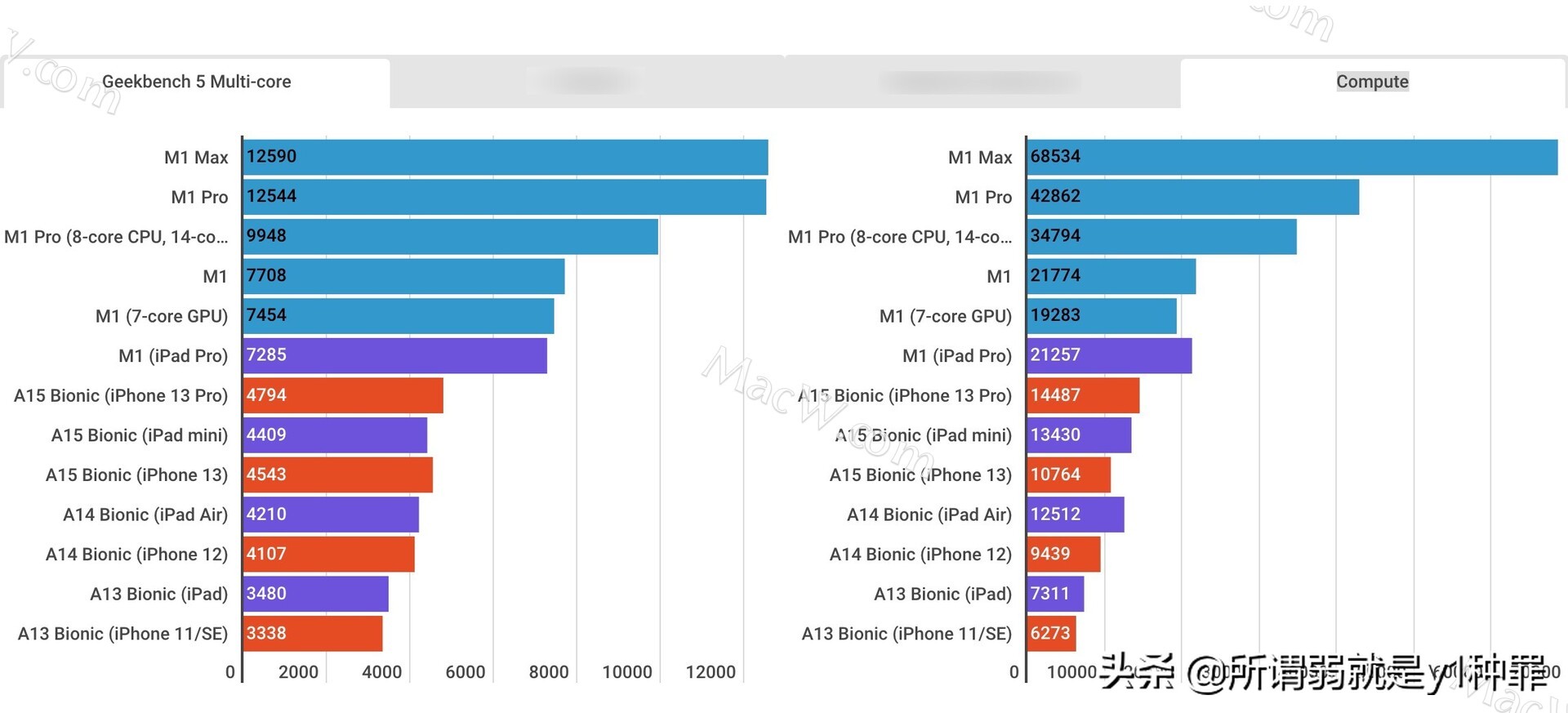 性能大比拼！7th Gen AMD PRO A4-5350B APU究竟谁更值得入手？  第2张