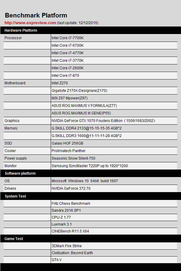 性能大比拼！7th Gen AMD PRO A4-5350B APU究竟谁更值得入手？  第3张