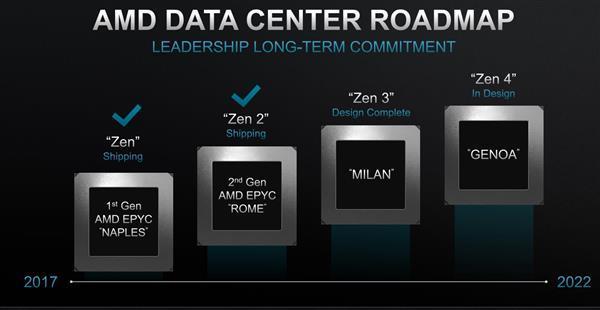 AMD Ryzen™ Threadripper™ 1950X Ryzen&trade; Threadripper&trade; 1950X：高性能计算新宠  第4张