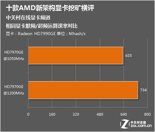 挖矿新手必看！gtx 1060显卡如何选择最佳挖矿软件？  第3张