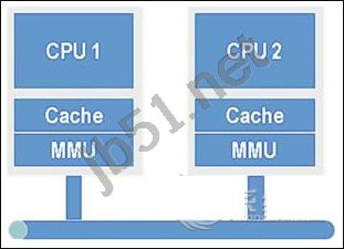 AMD Ryzen™ Threadripper™ 7980X Ryzen Threadripper 7980X：多核巨兽还是单核利器？一探究竟  第3张