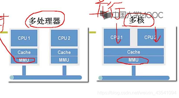 AMD Ryzen™ Threadripper™ 7980X Ryzen Threadripper 7980X：多核巨兽还是单核利器？一探究竟  第5张