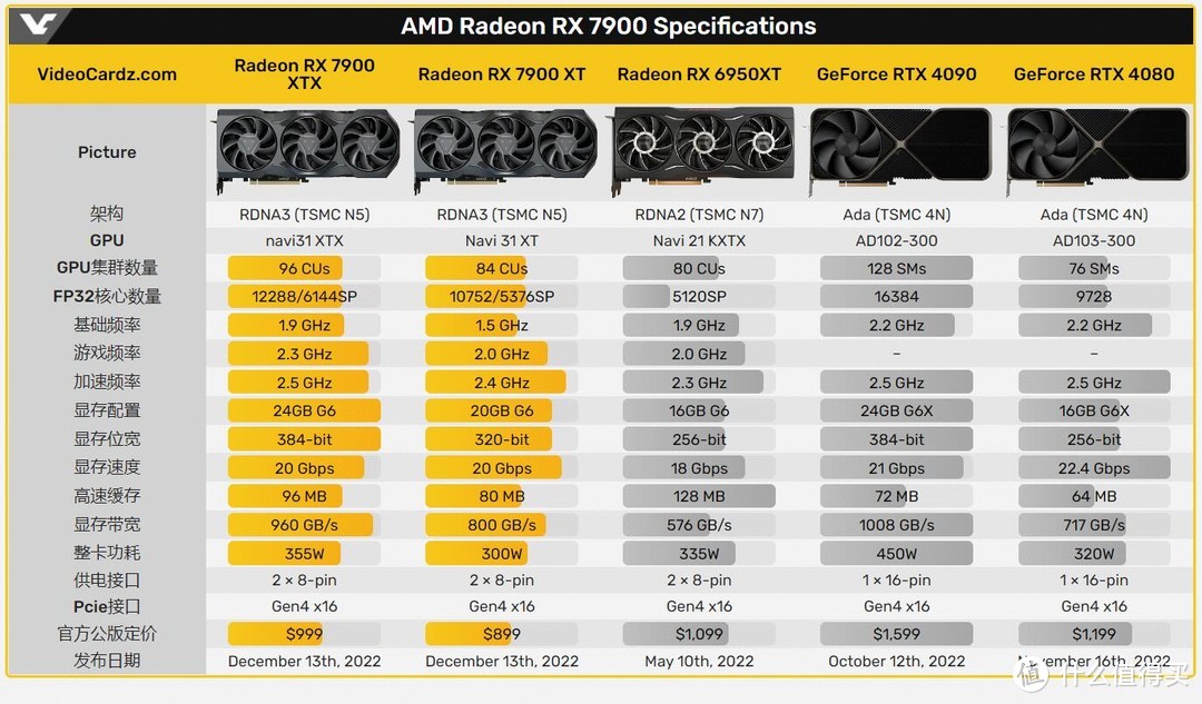 硬件爱好者的福音：gtx1080非公显卡功耗大揭秘  第4张