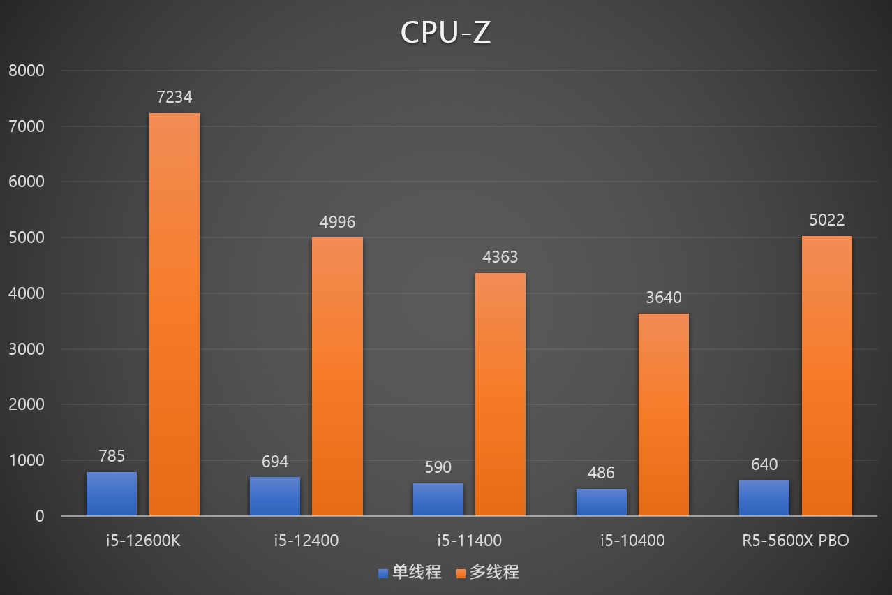 i3-4340处理器：性能超群，功耗低至何种程度？  第1张